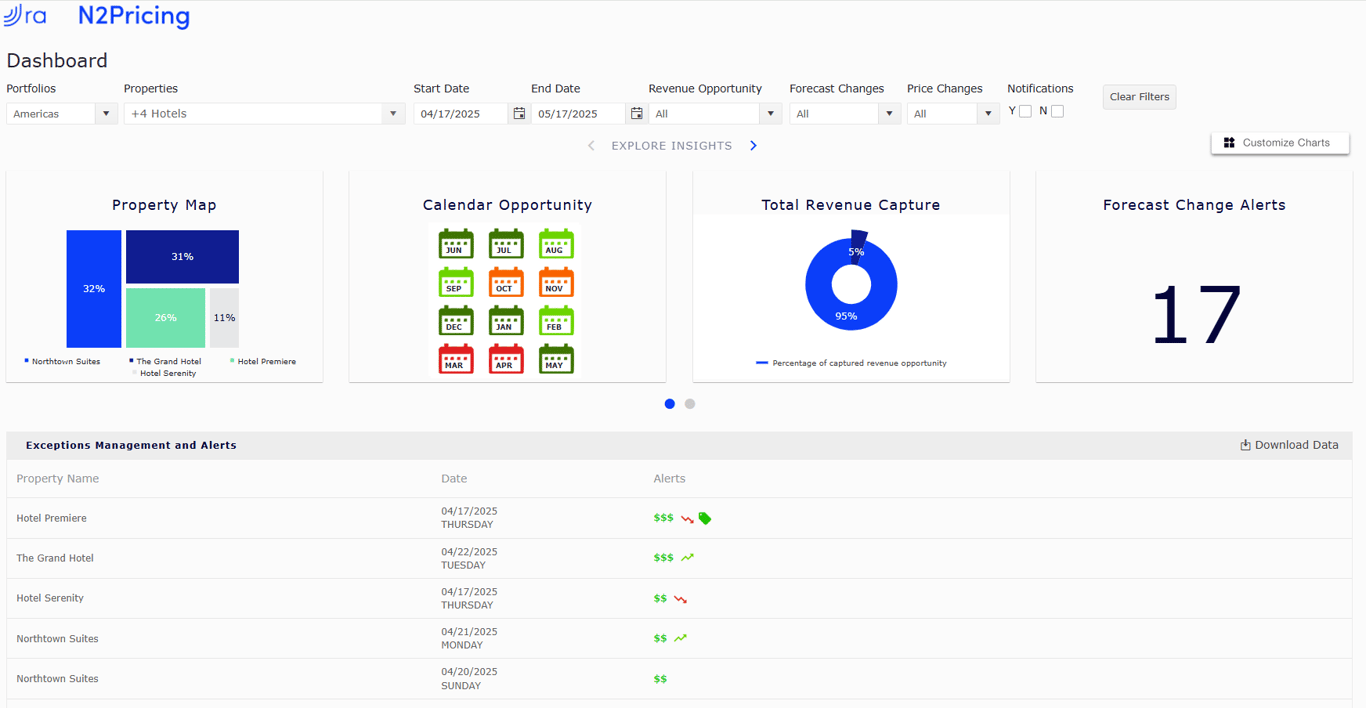 N2Pricing RMS by Revenue Analytics - Revenue Management Software Screenshot